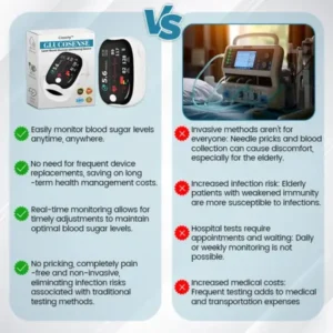 Aybleee™ GlucoSense Laser Blood Glucose Monitoring Device