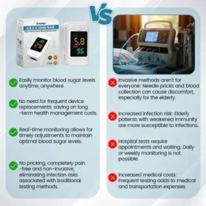 Oveallgo™ Ultra GlucoSense Non-Invasive Laser Blood Glucose Meter